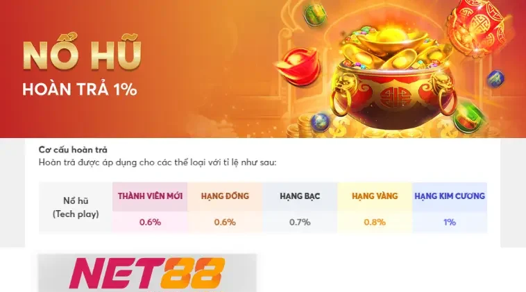 Net88 Nổ Hũ Hoàn Trả 1% Cho Hạng Kim Cương